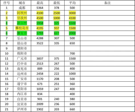 海拔高度查詢地圖|查找图像的日期、海拔和坐标